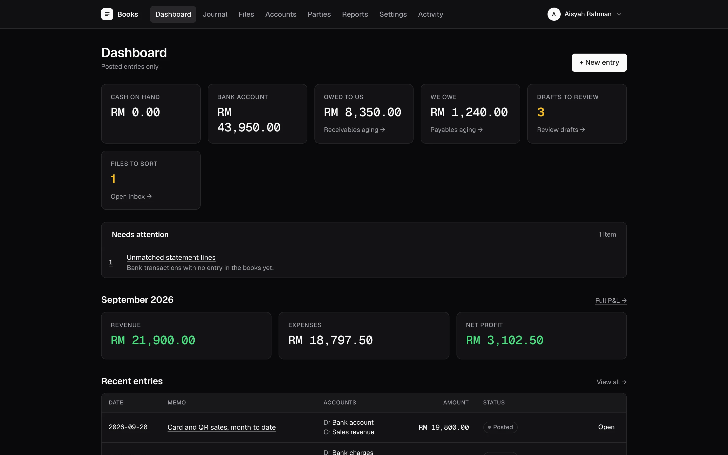 The Books dashboard: balances, drafts to review, and this month's profit