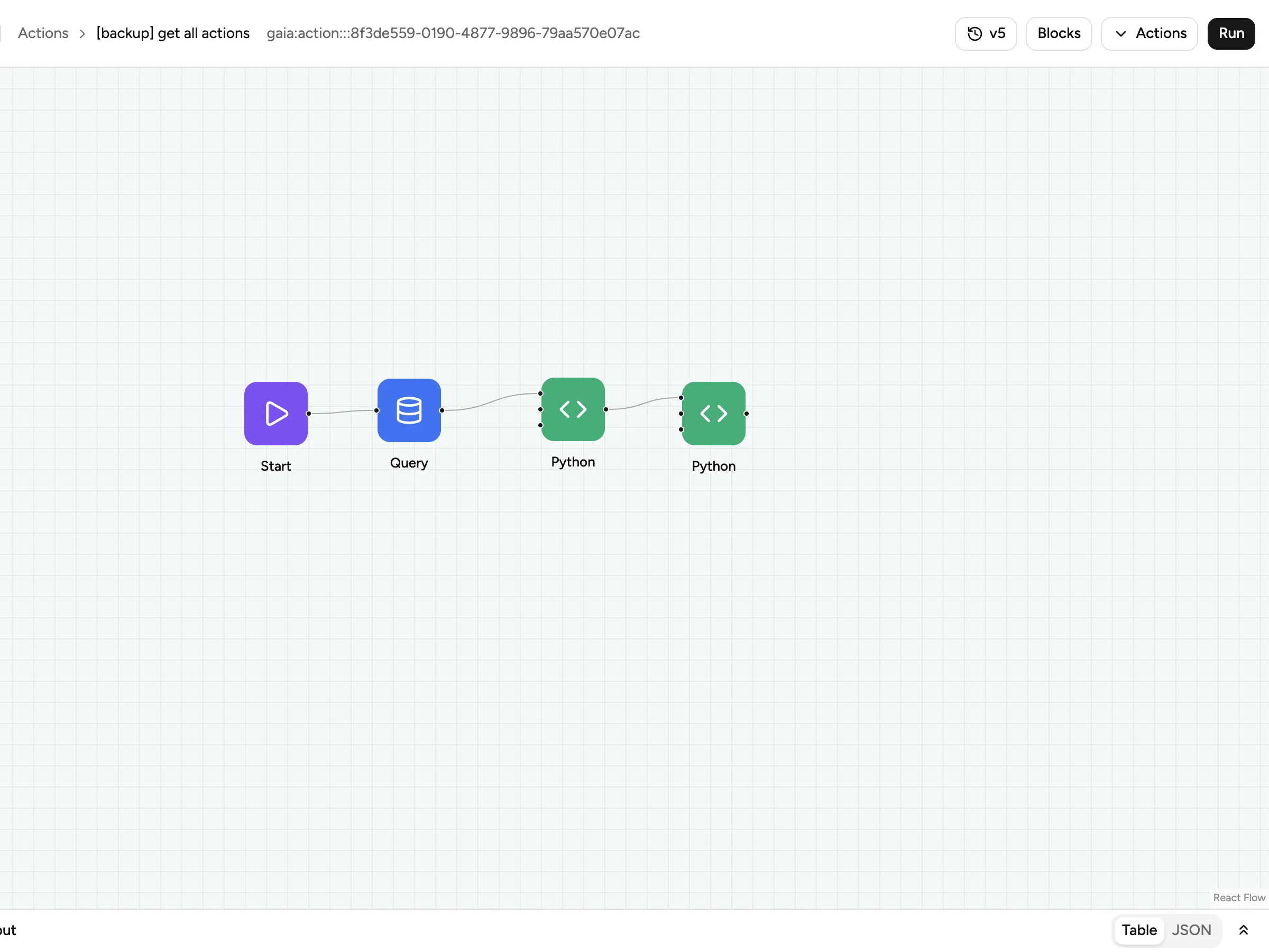 An action pipeline: start, query, then two Python steps