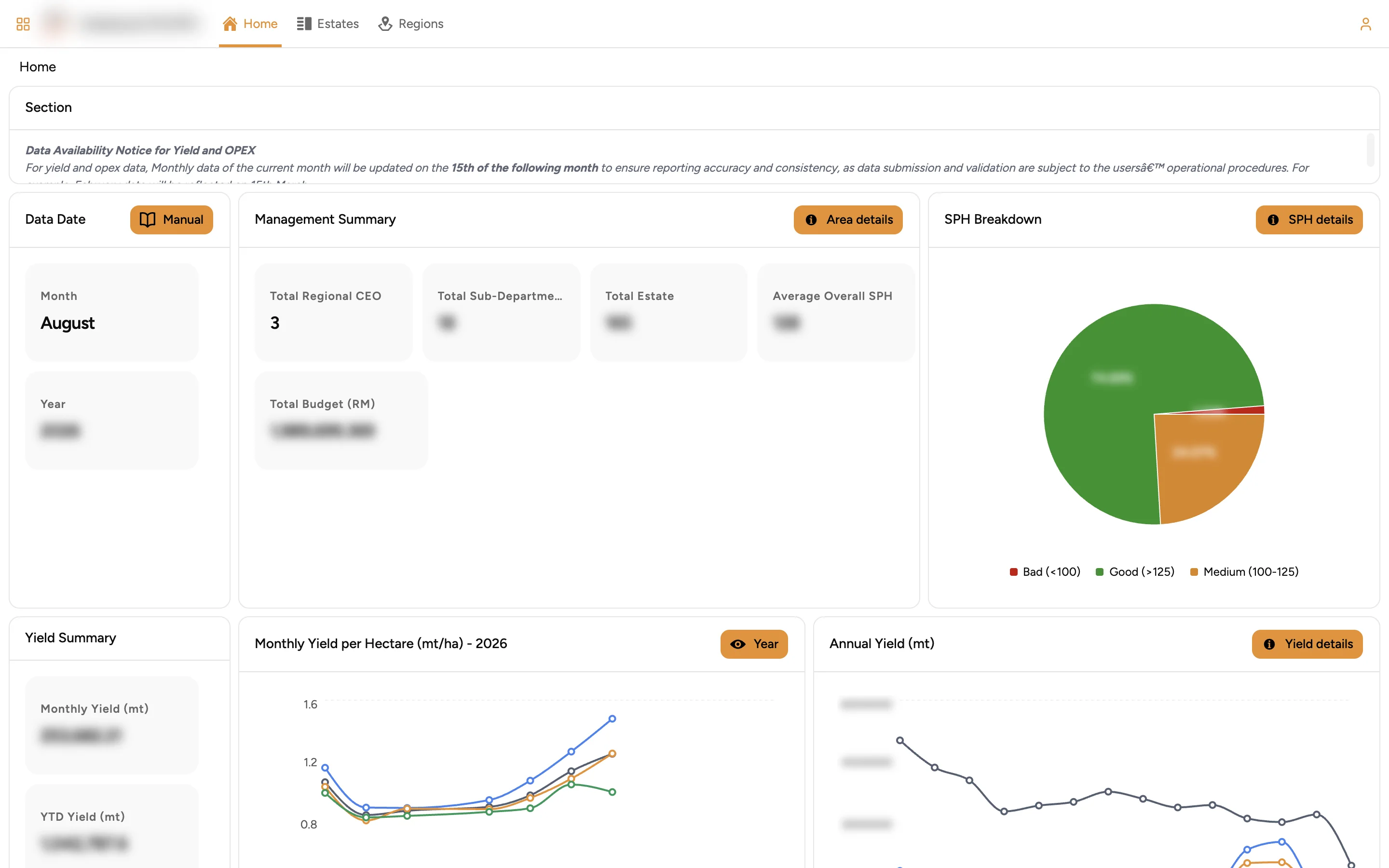 A management dashboard built on GAIA