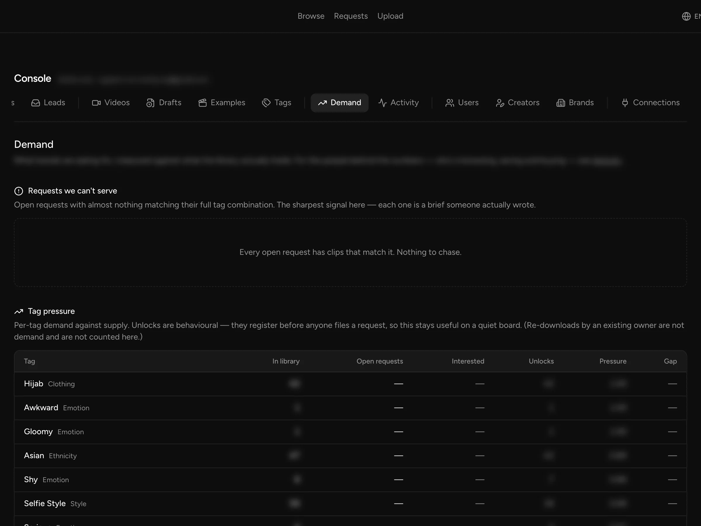 Demand analytics comparing requested tags with the library