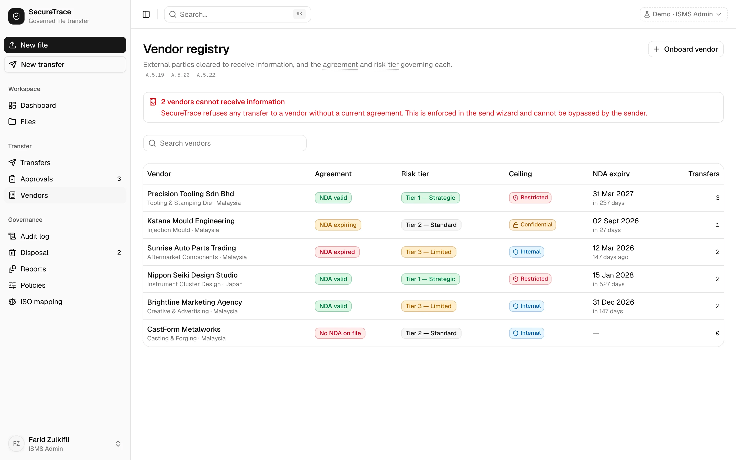 The vendor registry with agreements and risk tiers