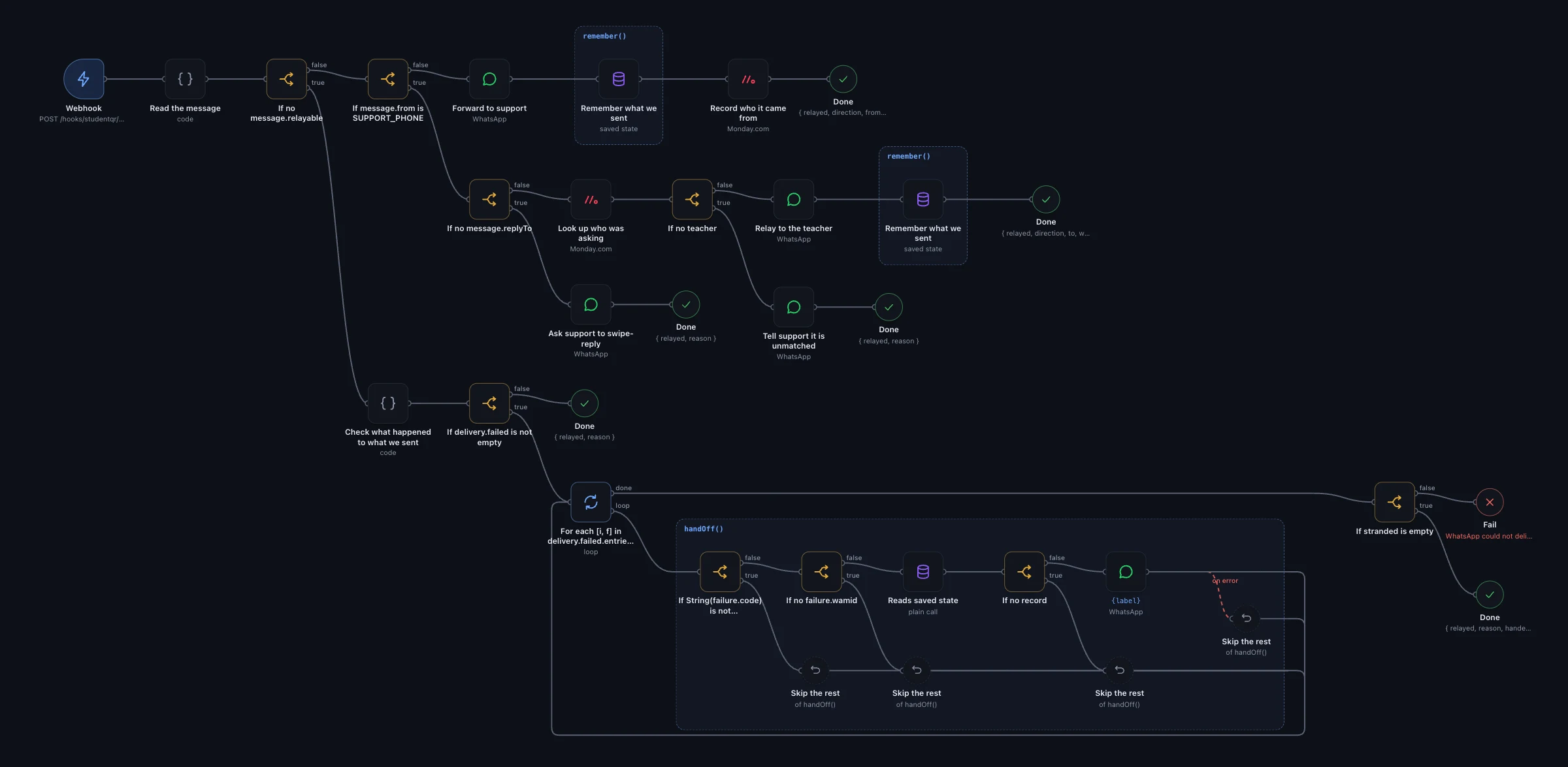 Zahra's relay logic, drawn as a flow diagram by Automator