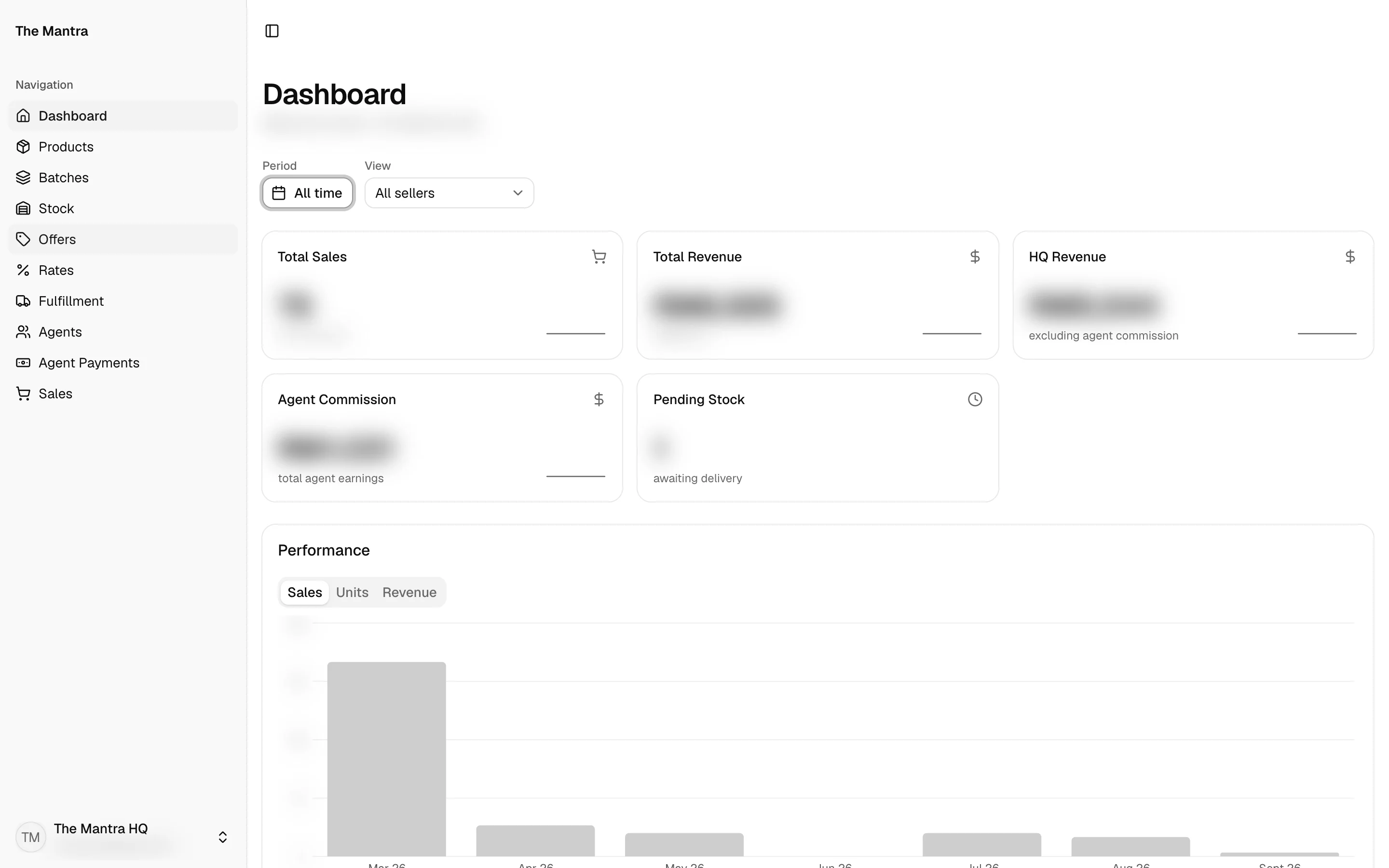 The Mantra app dashboard: sales, revenue, commission and performance