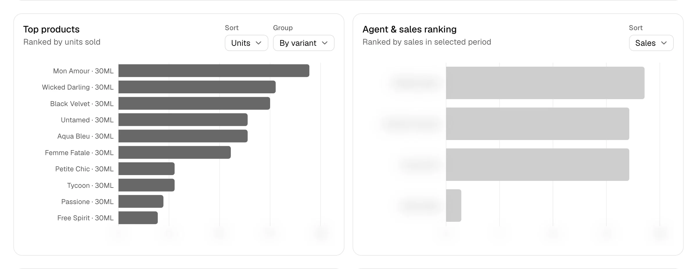 Top products and agent rankings